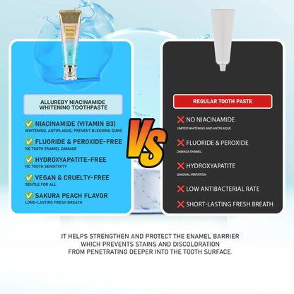 WhiteWave Toothpaste